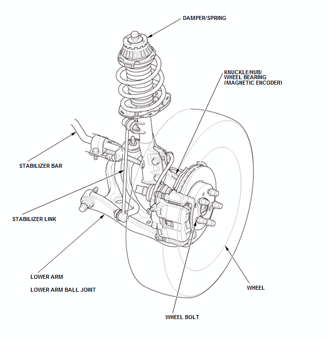 Suspension System - Inspection, Overhaul & Adjustment